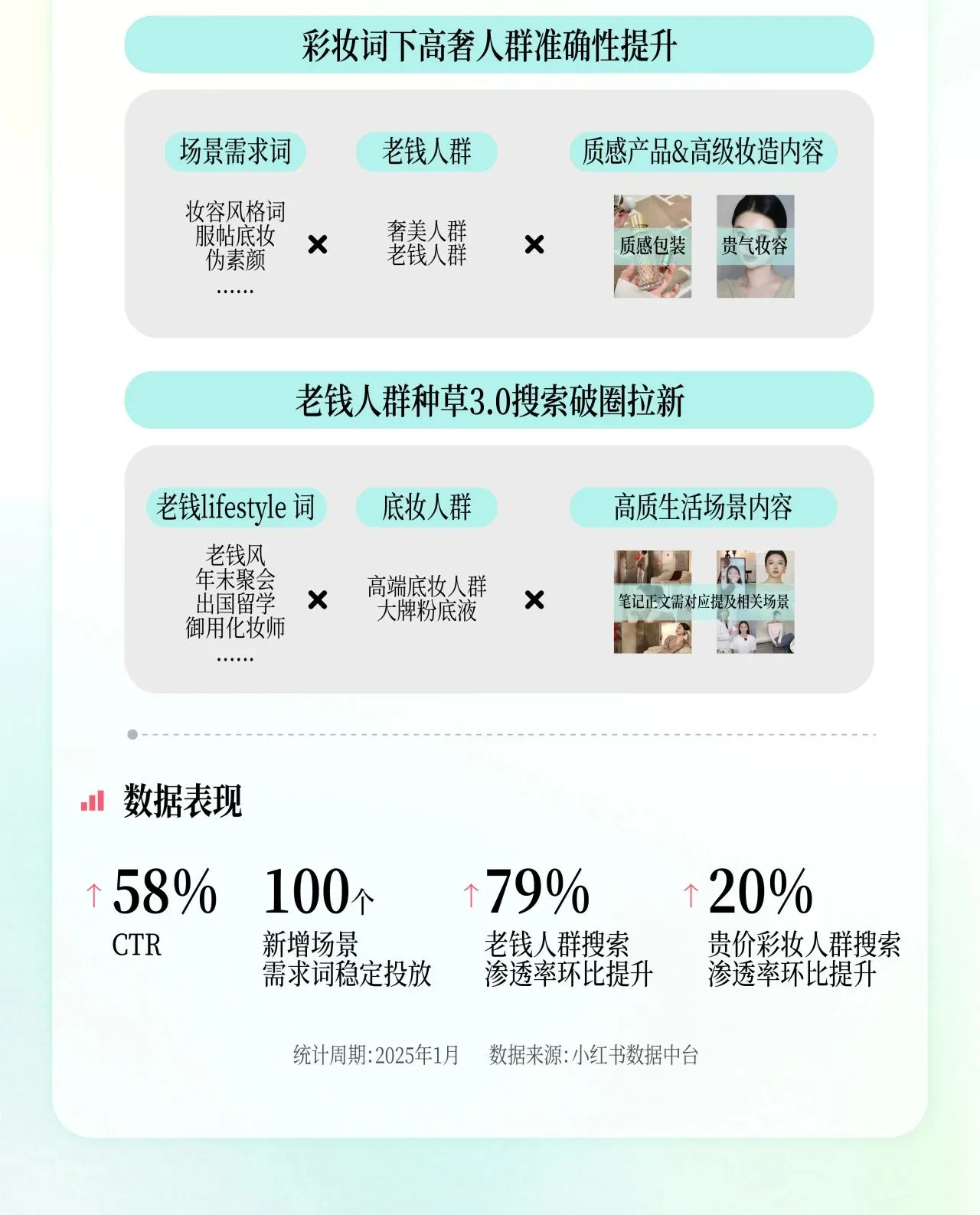 图片[9]-2025年Q1小红书美妆个护商业产品玩法.pdf-一起筹课网