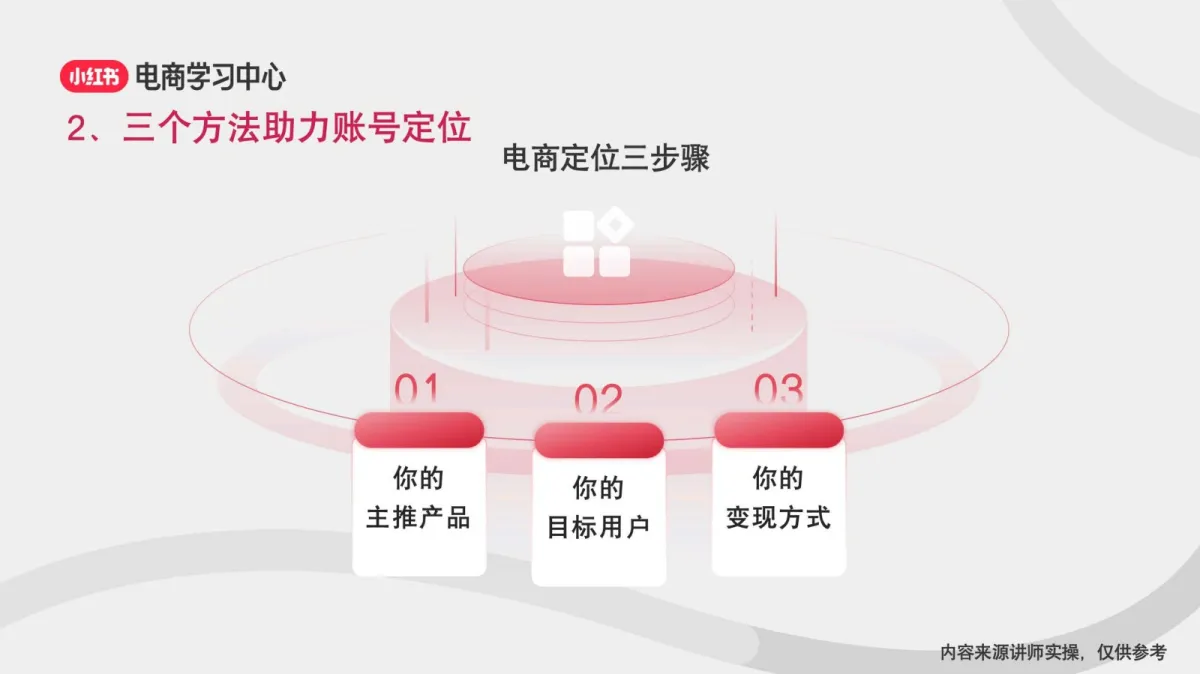 图片[10]-新手如何进行小红书账号定位.pdf-一起筹课网