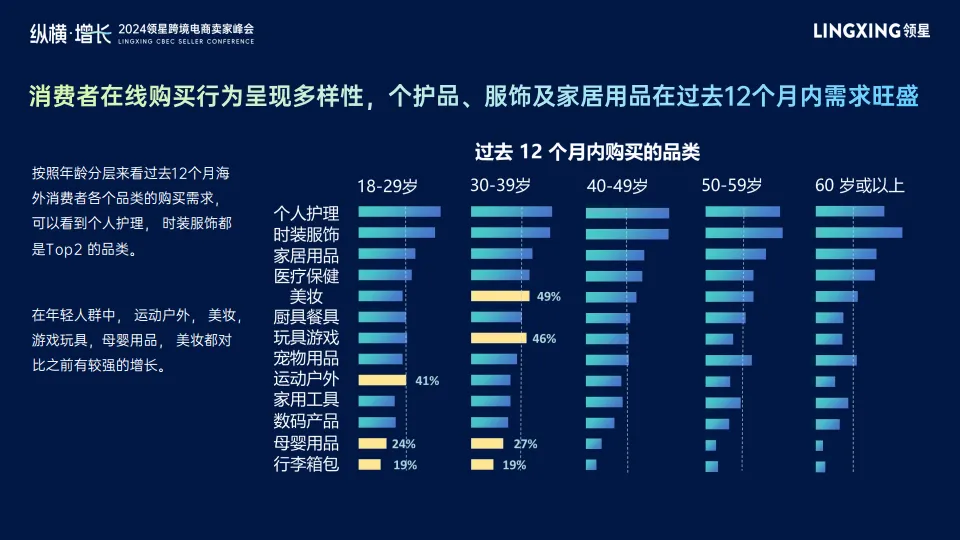 图片[7]-2024年海外消费者、产品与价格调研报告：探寻跨境电商新趋势-领星&凯度.pdf-一起筹课网