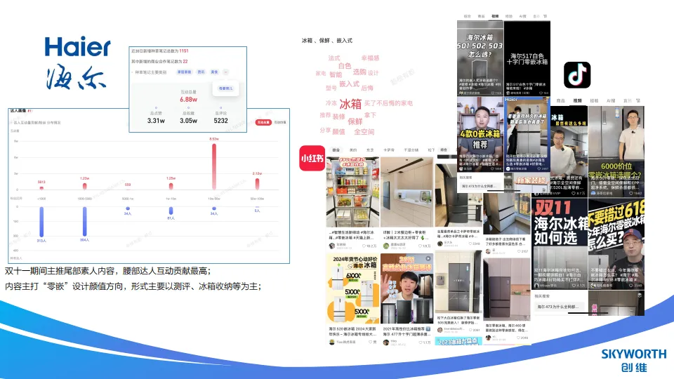 图片[7]-家电品牌冰箱新品内容投放规划【大家电】【小红书种草】【抖音种草】.pdf-一起筹课网
