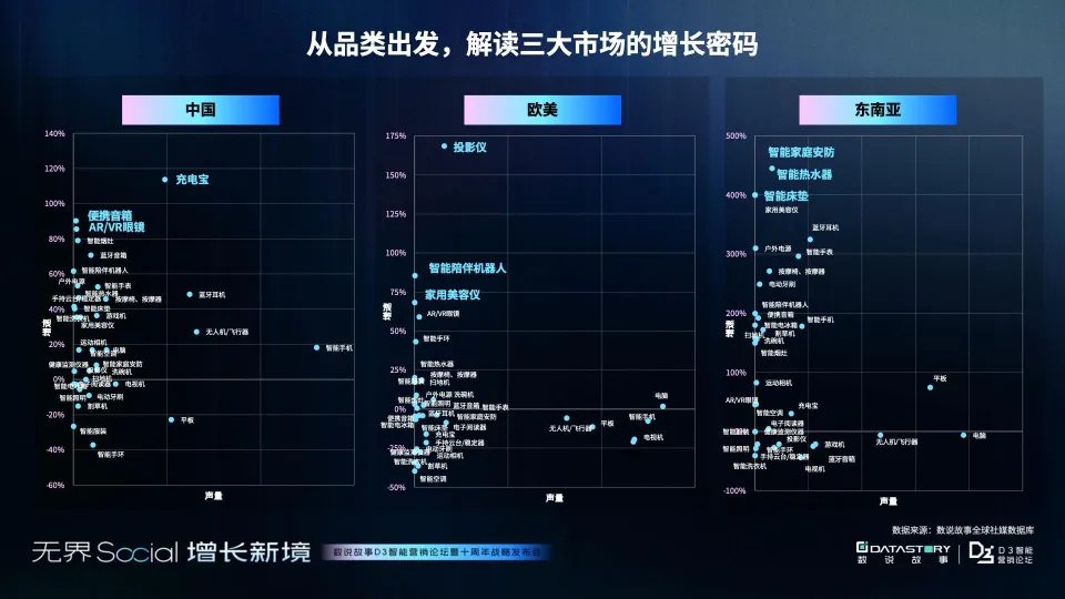 图片[8]-2025年3C消费电子三大市场增长报告-消费电子的未来战场 中国制造“卷”向全球-数说故事.pdf-一起筹课网