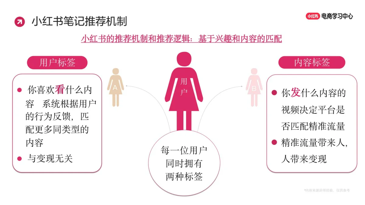 图片[8]-2025小红书商家爆款笔记创作策略.pdf-一起筹课网
