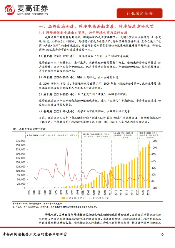 图片[6]-跨境电商物流行业报告：从干线运输到末端配送，解码跨境电商物流市场战略机遇-麦高证券.pdf-一起筹课网