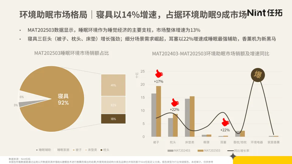 图片[10]-2025年睡眠经济电商市场分析报告-Nint任拓.pdf-一起筹课网
