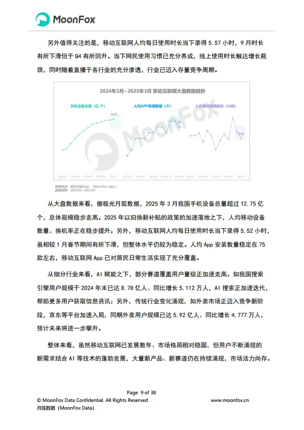 图片[9]-2025年Q1移动互联网行业数据研究报告-MoonFox月狐数据.pdf-一起筹课网