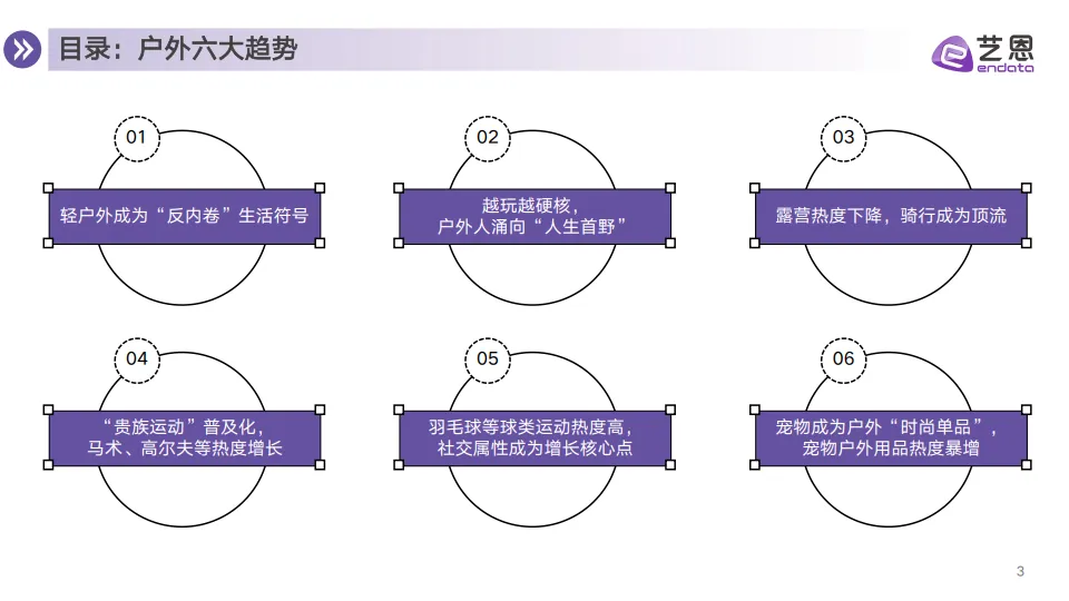 图片[3]-2025户外趋势新地图——6大趋势盘点抢占营销先机-艺恩.pdf-一起筹课网