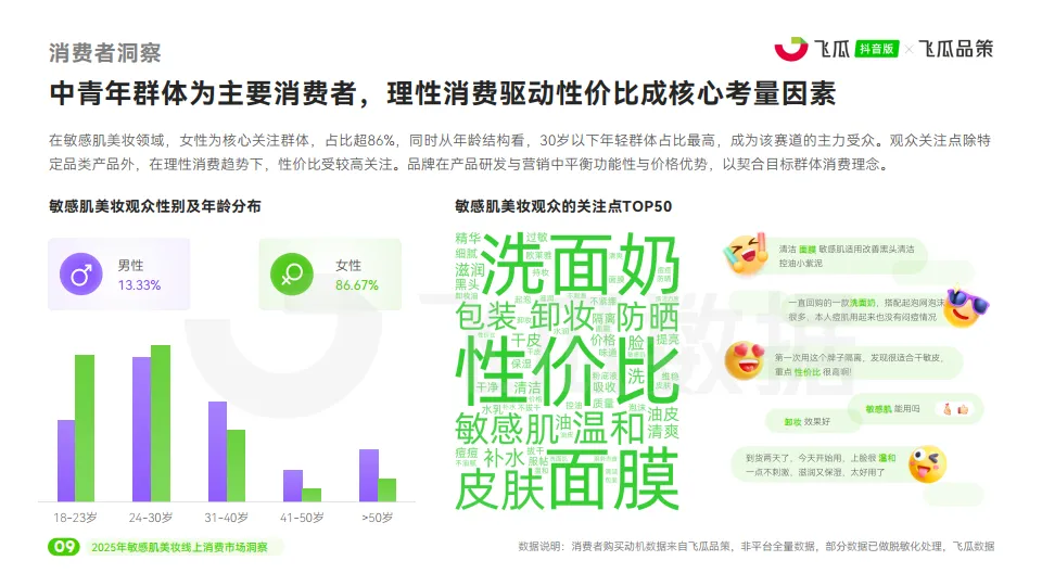 图片[10]-2025年敏感肌美妆线上消费与行业洞察报告-飞瓜数据.pdf-一起筹课网