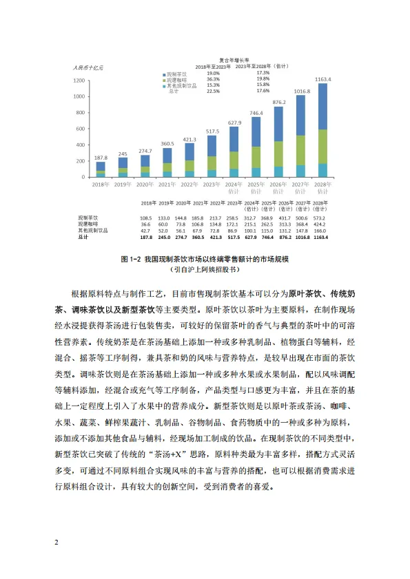 图片[5]-2025年中国现制茶饮膳食营养升级白皮书沪上阿姨.pdf-一起筹课网