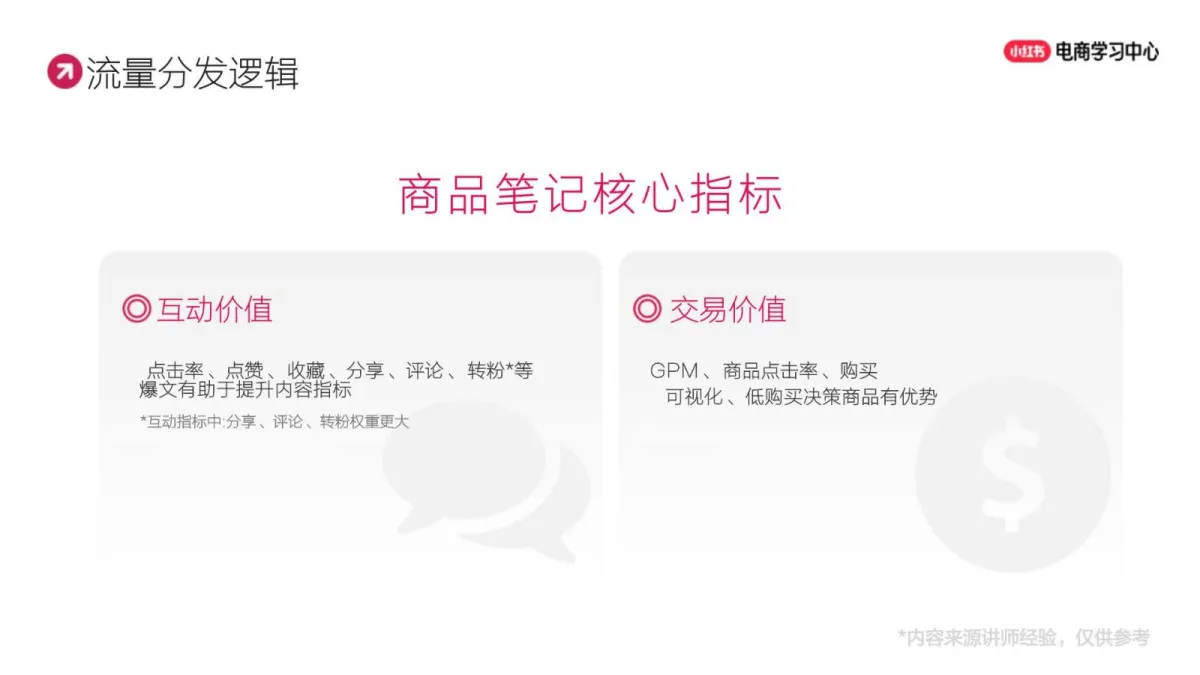 图片[9]-中小商家如何0-1快速起盘小红书店铺.pdf-一起筹课网