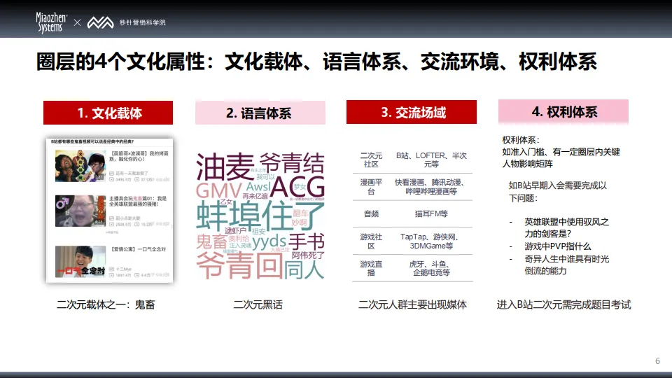 图片[6]-2025中国消费者兴趣圈层 Q1白皮书-秒针系统.pdf-一起筹课网