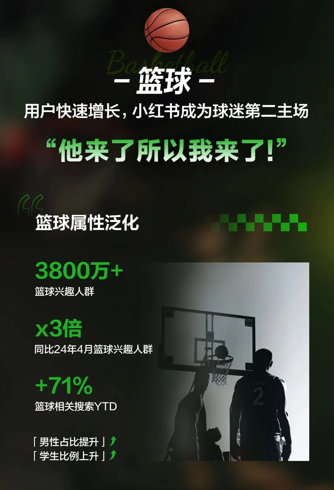 图片[5]-2025小红书球类运动趋势前瞻.pdf-一起筹课网