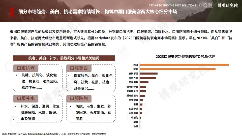 图片[10]-2025年中国口服美容市场研究报告（简版）-博观研究院.pdf-一起筹课网