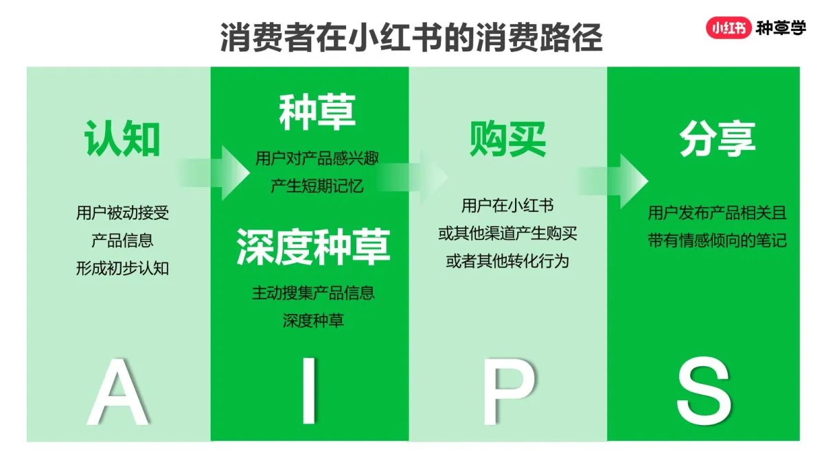 图片[7]-2025小红书618新锐商家突围指南.pdf-一起筹课网