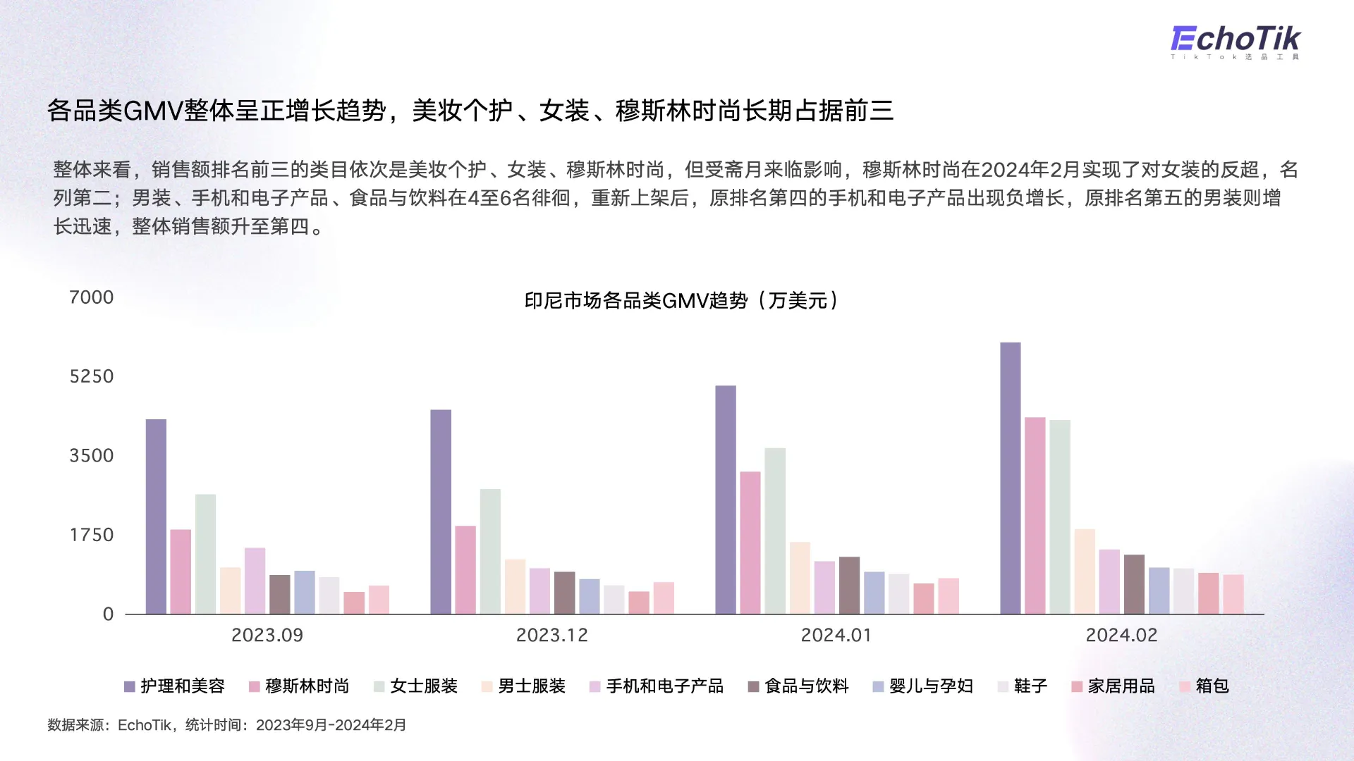 图片[8]-2024年TikTok Shop印尼站发展趋势报告-EchoTik.pdf-一起筹课网
