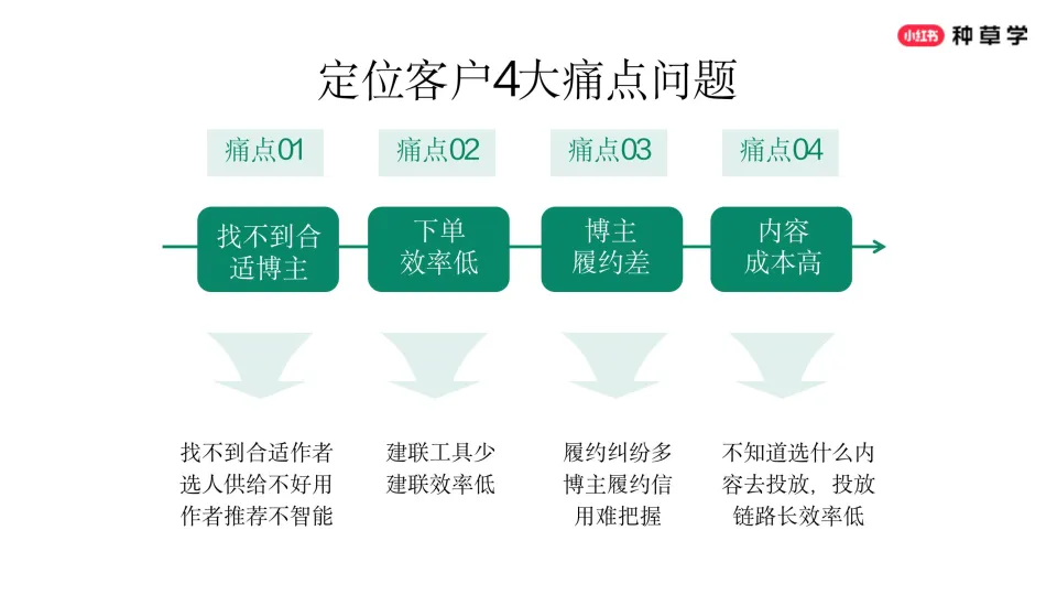 图片[9]-2025小红书618蒲公英平台营销方案.pdf-一起筹课网