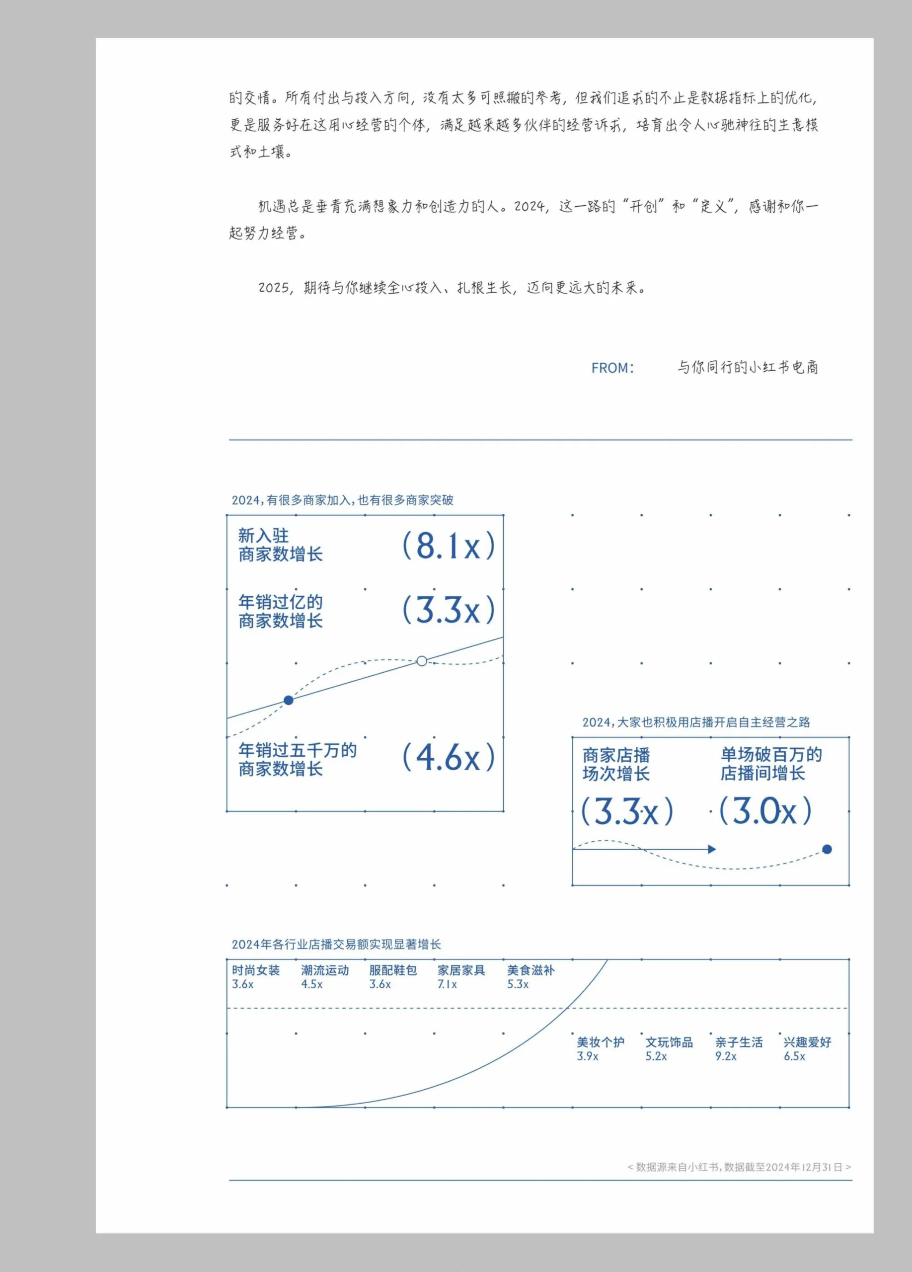 图片[5]-小红书2024年rise100年度榜单商家版.pdf-一起筹课网