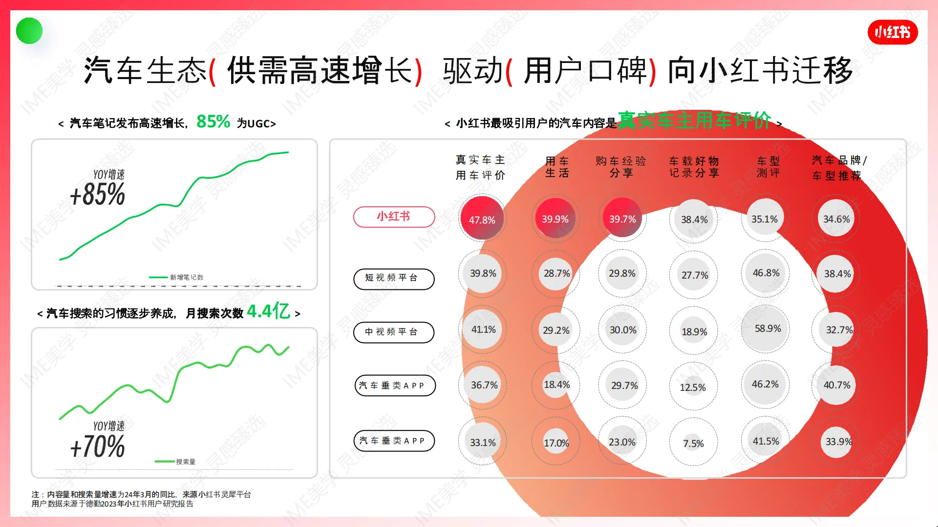 图片[4]-小红书-万人口碑计划整合营销IP.pdf-一起筹课网