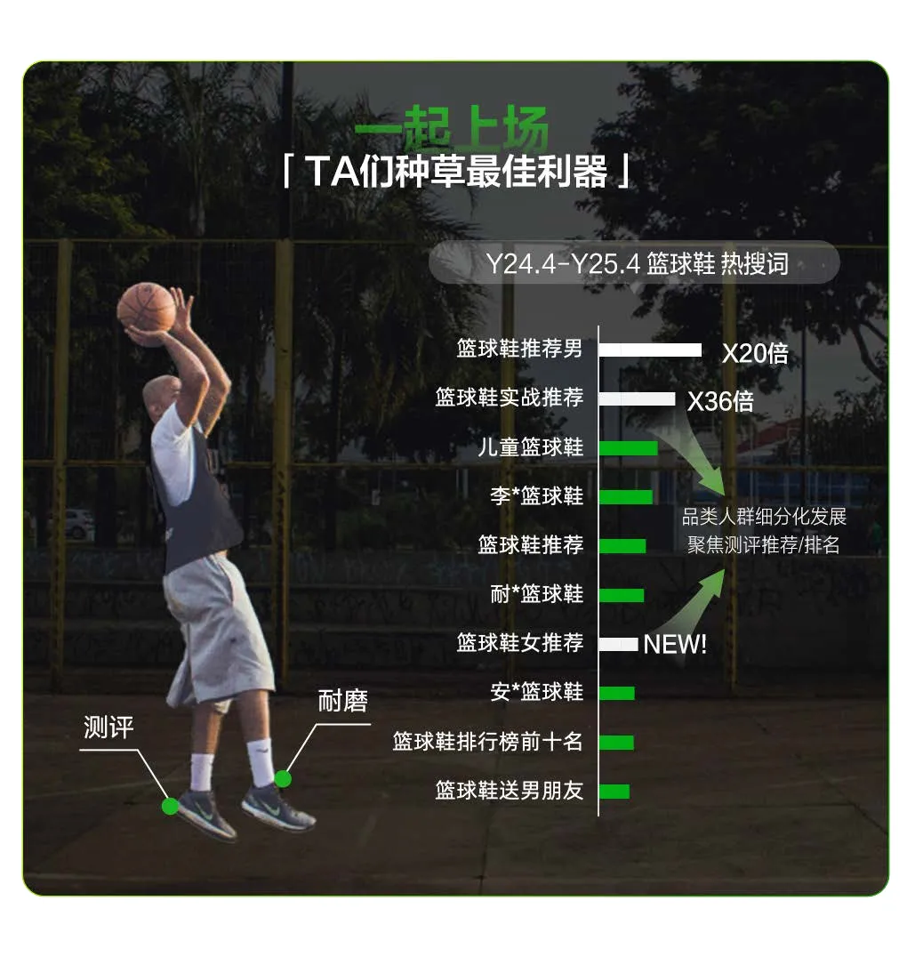图片[8]-2025小红书球类运动趋势前瞻.pdf-一起筹课网