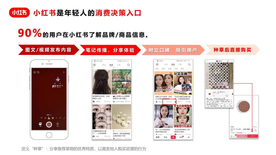 图片[3]-小红书广告资源介绍+广告投放指南+广告优化方法.pdf-一起筹课网