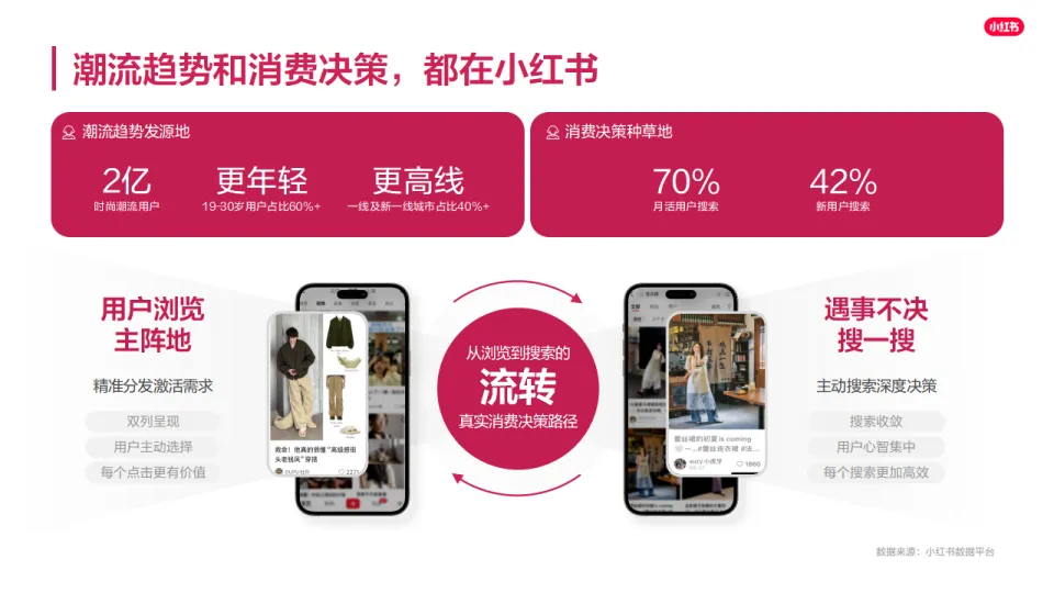 图片[5]-电商时尚商家playbook+321经营一本通-小红书.pdf-一起筹课网