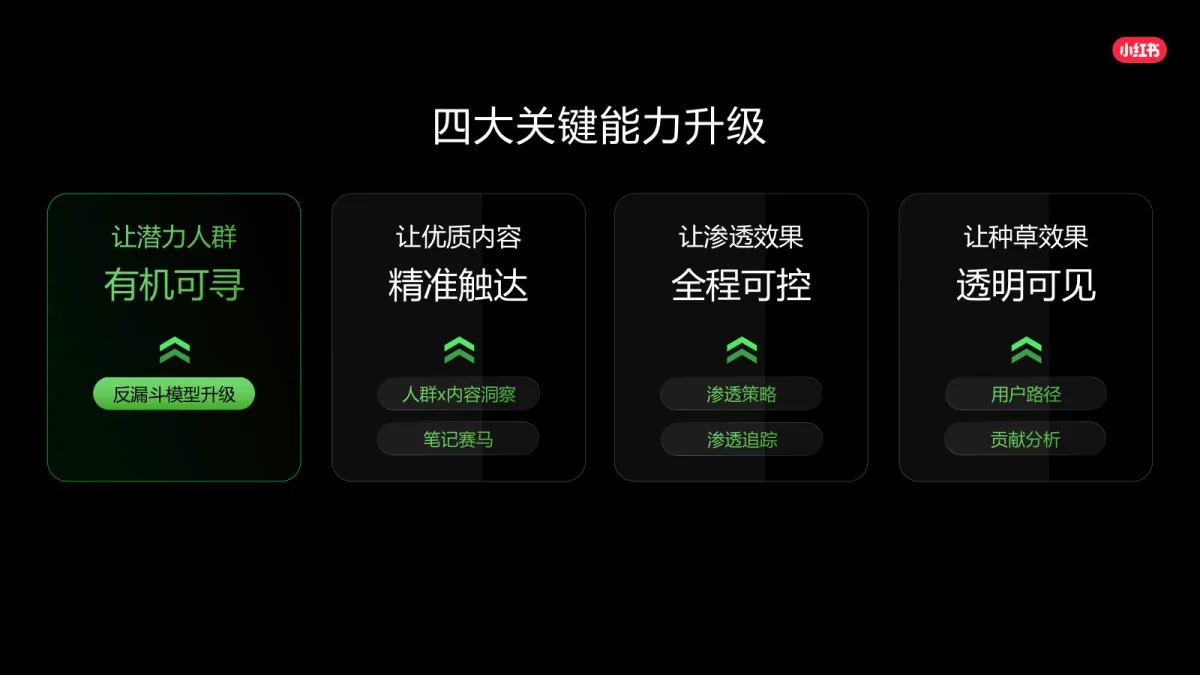图片[10]-2025年小红书种草解决方案-核心升级点详解.pdf-一起筹课网