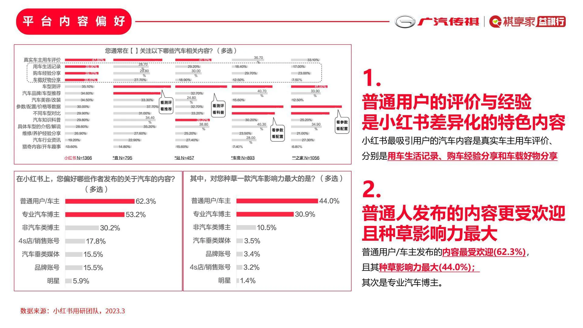 图片[3]-国产新能源汽车品牌车友会小红书运营计划方案【汽车】【种草营销】【车友会运营】.pdf-一起筹课网