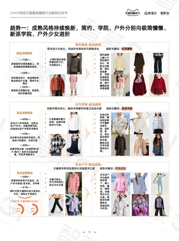 淘宝天猫2025年秋冬童装童鞋行业趋势白皮书-智篆商业智库.pdf