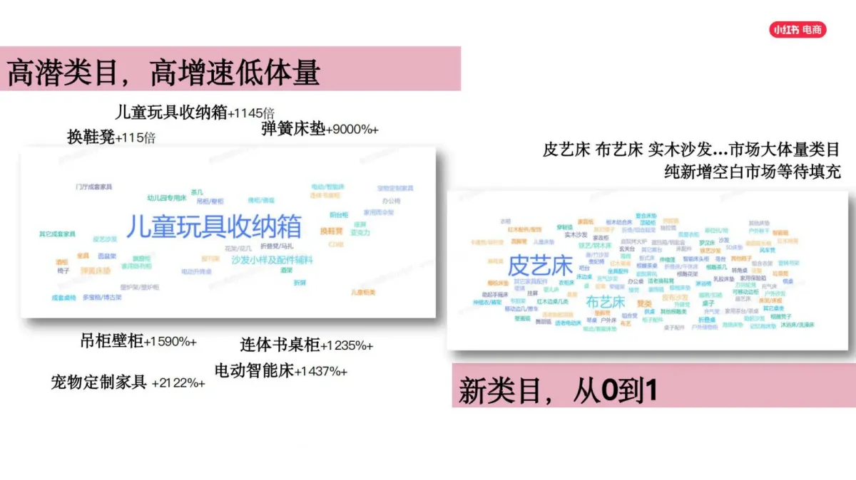 图片[8]-2025年小红书电商家具家装行业商家培训运营指南.pdf-一起筹课网
