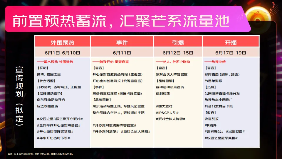 图片[6]-京东：618开心夜招商方案.pdf-一起筹课网