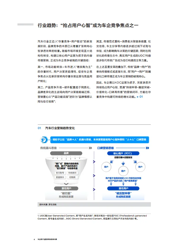 图片[4]-2024车企用户运营系列报告第六期-车企核心用户（KOC）分层运营指南-RolandBerger罗兰贝格.pdf-一起筹课网