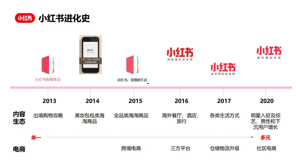 图片[4]-小红书账号运营专项方案.pdf-一起筹课网