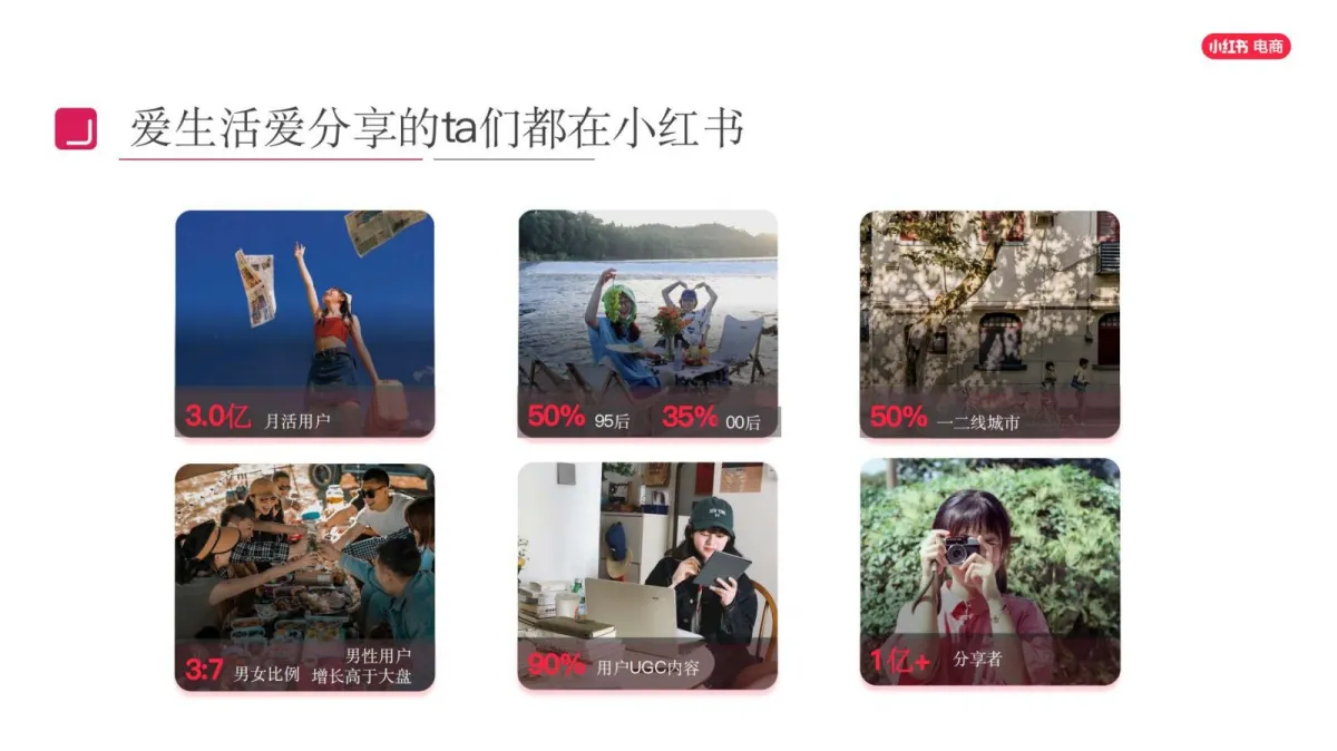 图片[4]-2025年小红书电商家具家装行业商家培训运营指南.pdf-一起筹课网