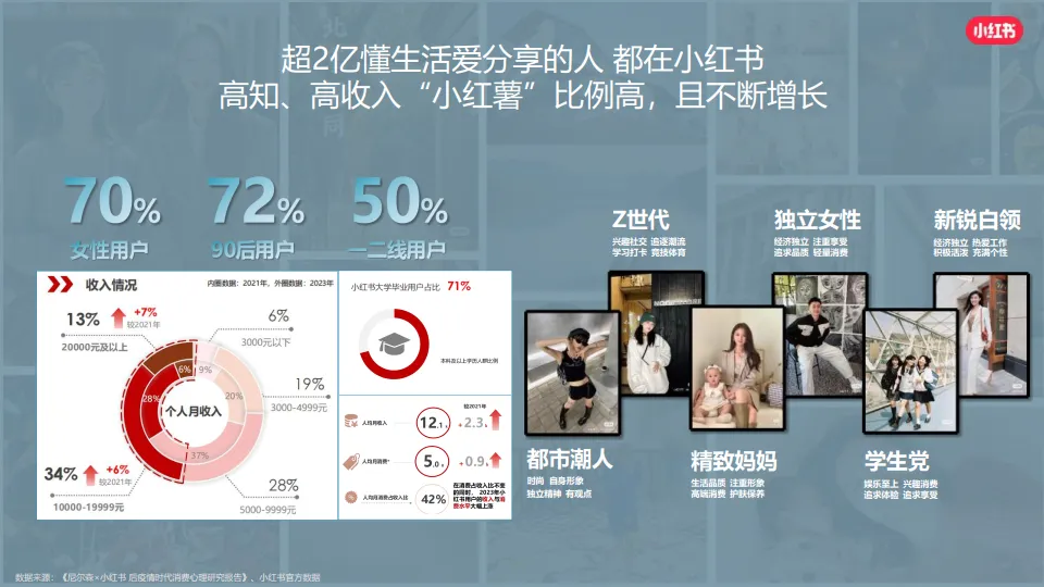 图片[5]-奥伊澜矿泉水 2024小红书营销推广案.pdf-一起筹课网