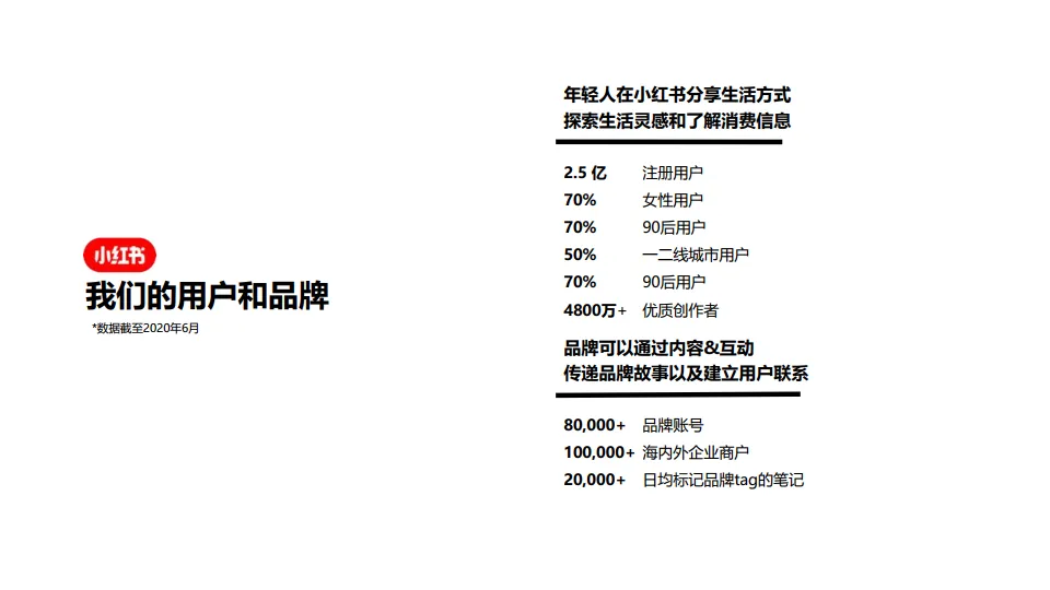图片[6]-小红书账号运营专项方案.pdf-一起筹课网