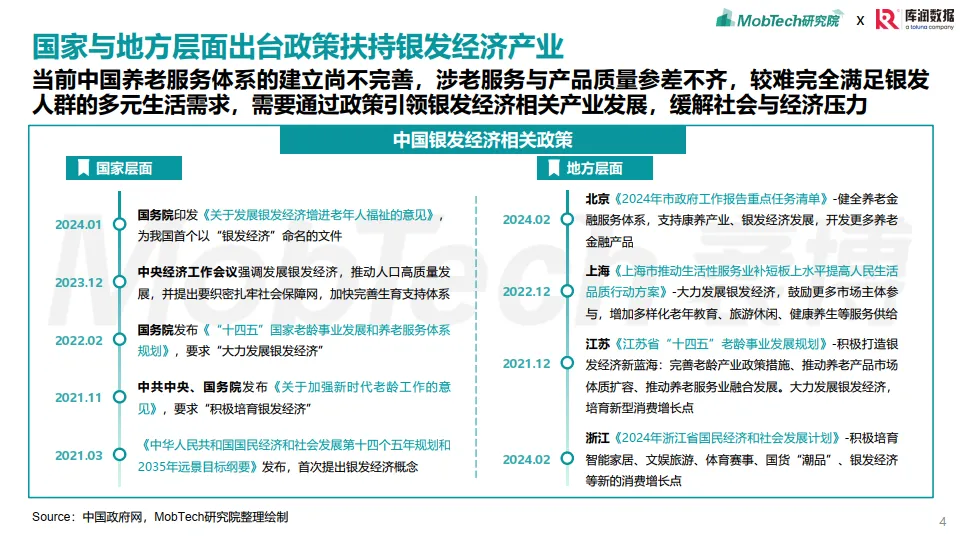 图片[4]-2025年银发经济消费人群洞察报告-MobTech研究院.pdf-一起筹课网