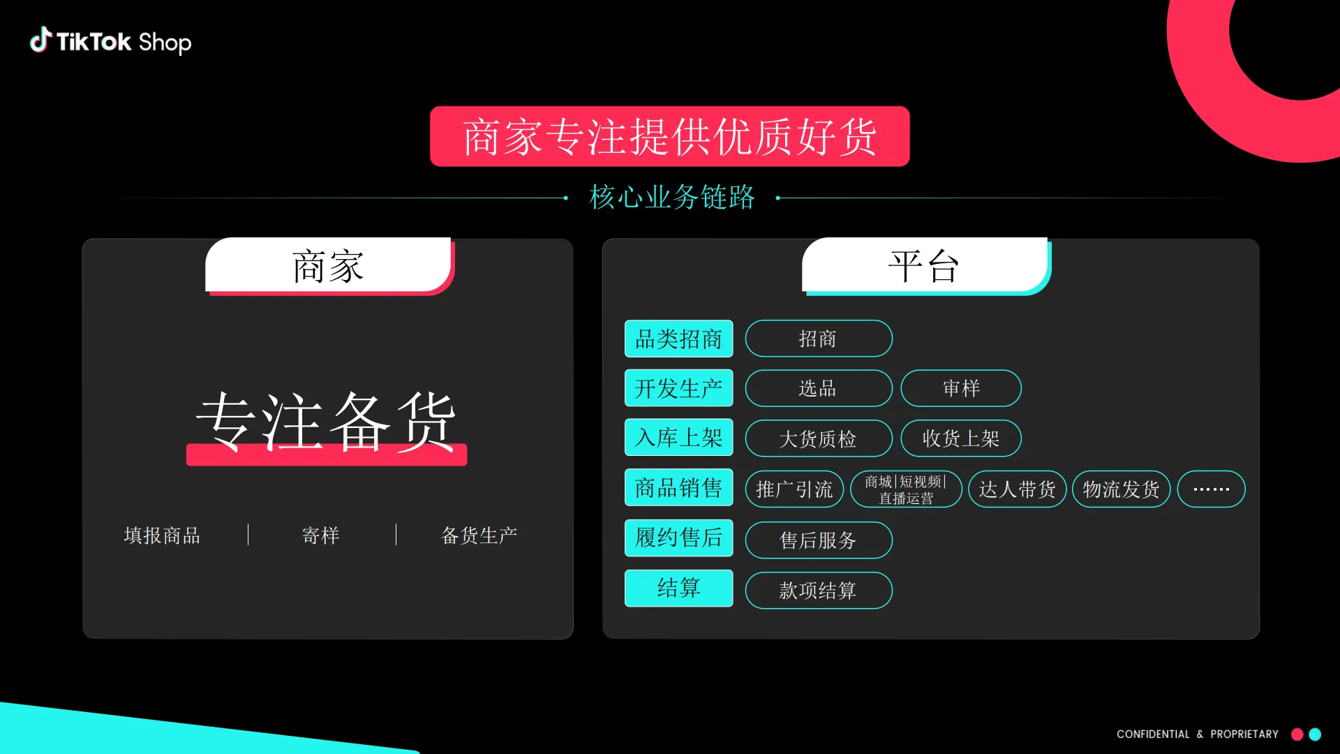 图片[8]-2025年全托管模式春夏服饰机会类目解读报告-TikTok Shop.pdf-一起筹课网