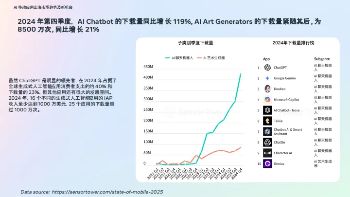 图片[8]-2025年Meta Al移动应用出海增长白皮书-Meta.pdf-一起筹课网
