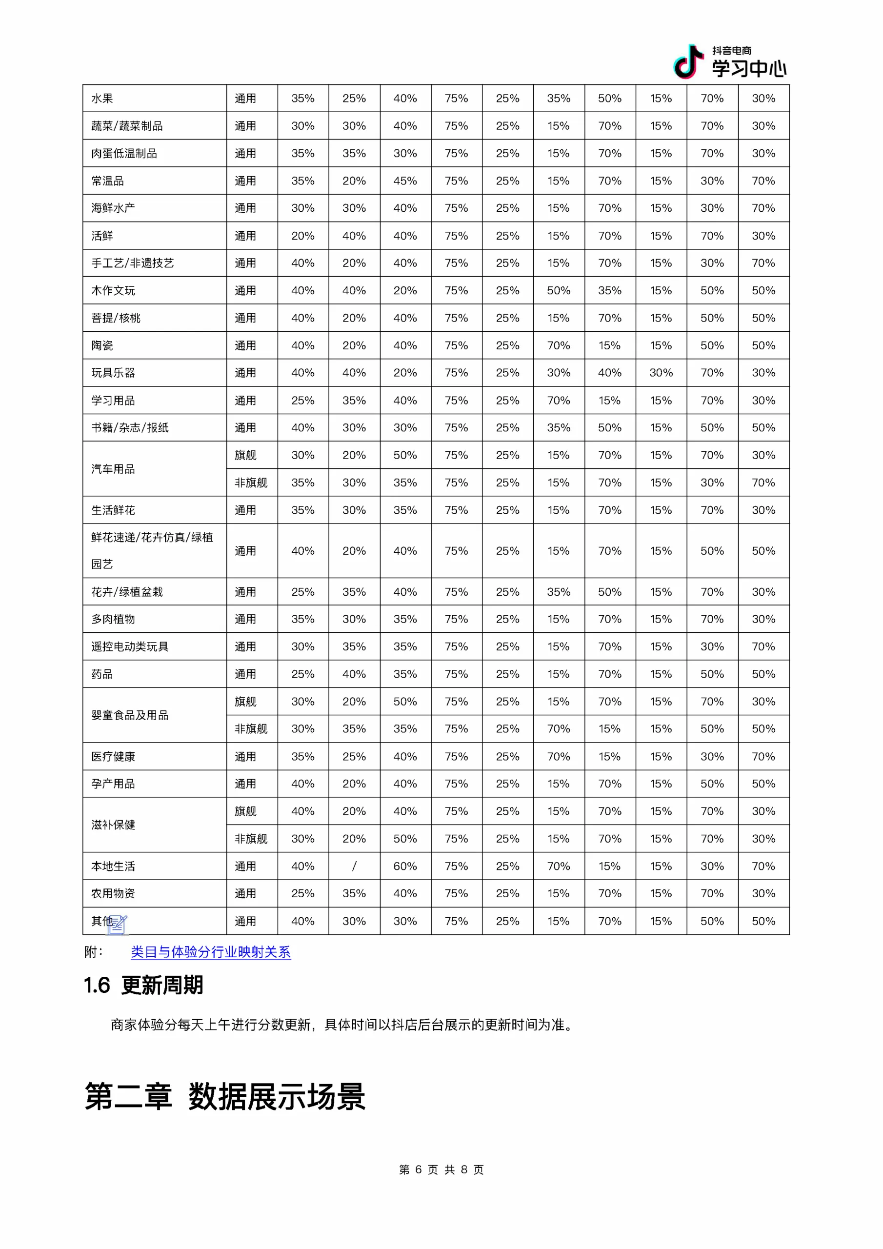 图片[6]-2025抖音商家体验分规范.pdf-一起筹课网