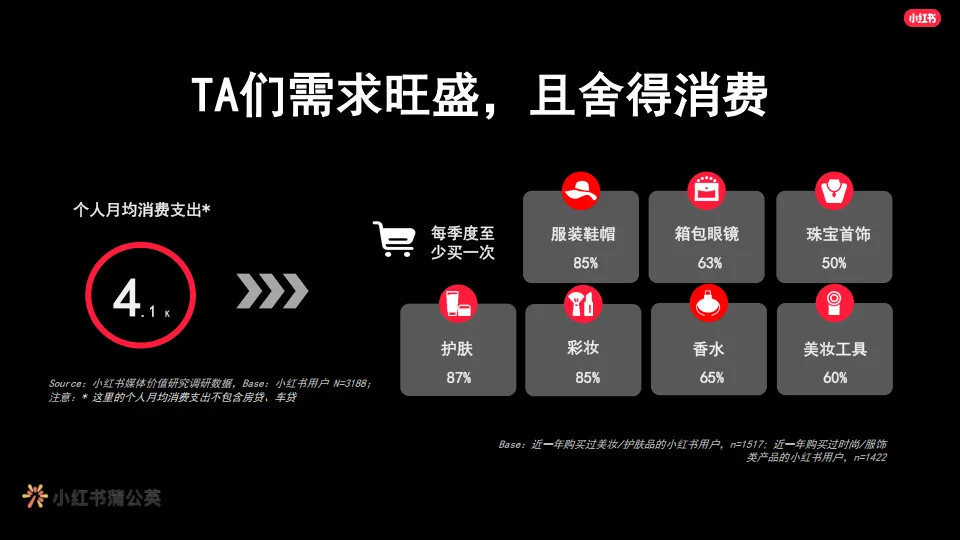 图片[4]-小红书商业内容爆款原来这么玩.pdf-一起筹课网