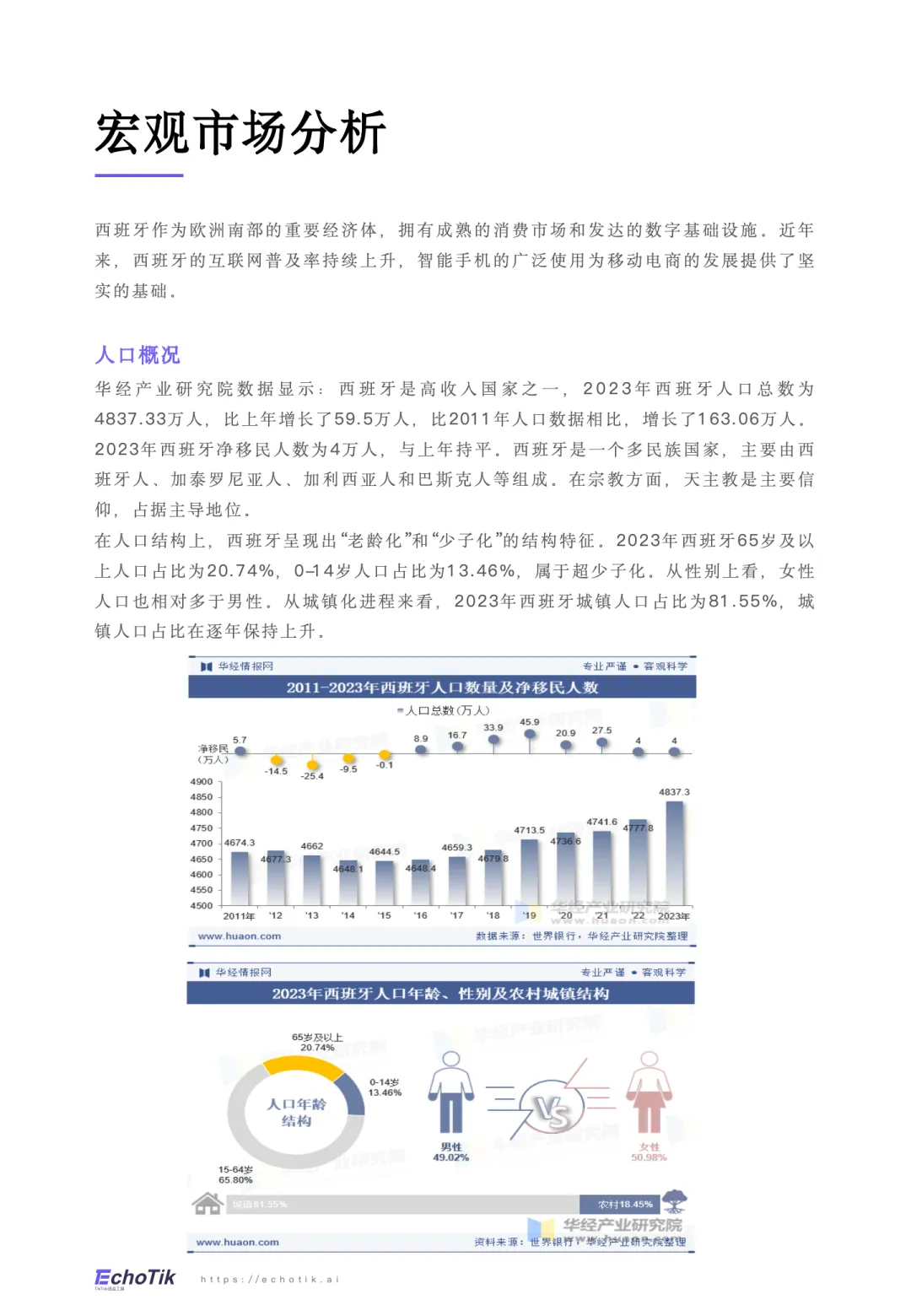 图片[6]-2024-2025年TikTok Shop西班牙站点报告-EchoTik.pdf-一起筹课网