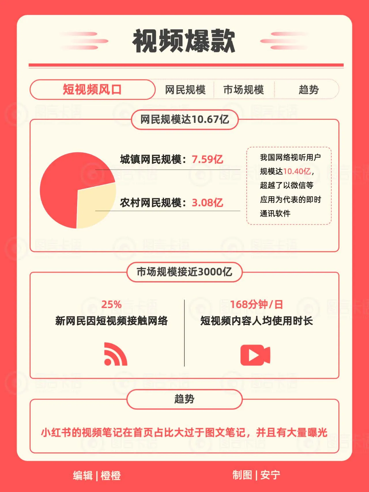 图片[8]-2025年小红书运营小红书IP知识地图.pdf-一起筹课网