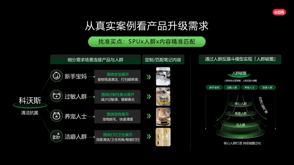 图片[5]-2025年小红书种草解决方案-核心升级点详解.pdf-一起筹课网
