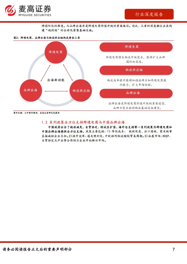 图片[7]-跨境电商物流行业报告：从干线运输到末端配送，解码跨境电商物流市场战略机遇-麦高证券.pdf-一起筹课网
