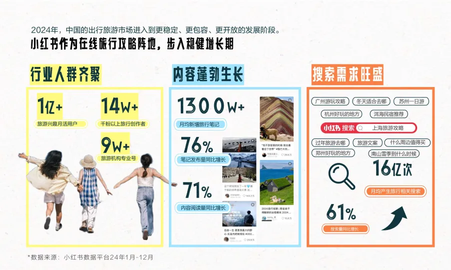 图片[3]-2025年小红书文旅灵感出游种草指南.pdf-一起筹课网