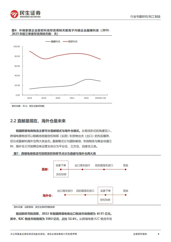 图片[8]-跨境电商物流专题报告：跨境仓储，大件品出海的“卖水人”-民生证券.pdf-一起筹课网