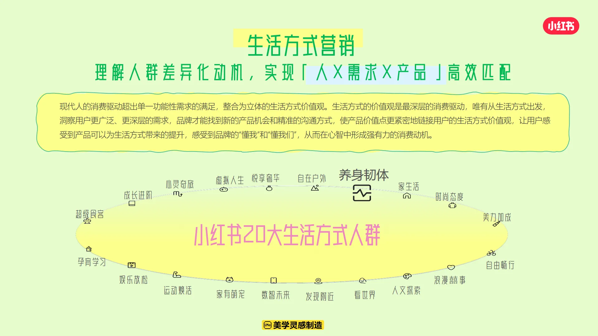图片[6]-我的健康生活方式-S级健康行业大事件招商方案-小红书.pdf-一起筹课网