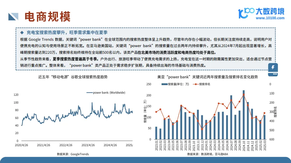 2025全球移动电源市场洞察报告-大数跨境.pdf