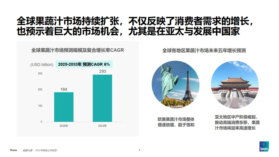 图片[3]-从消费者需求变化洞察 果蔬汁饮料创新路径.pdf-一起筹课网