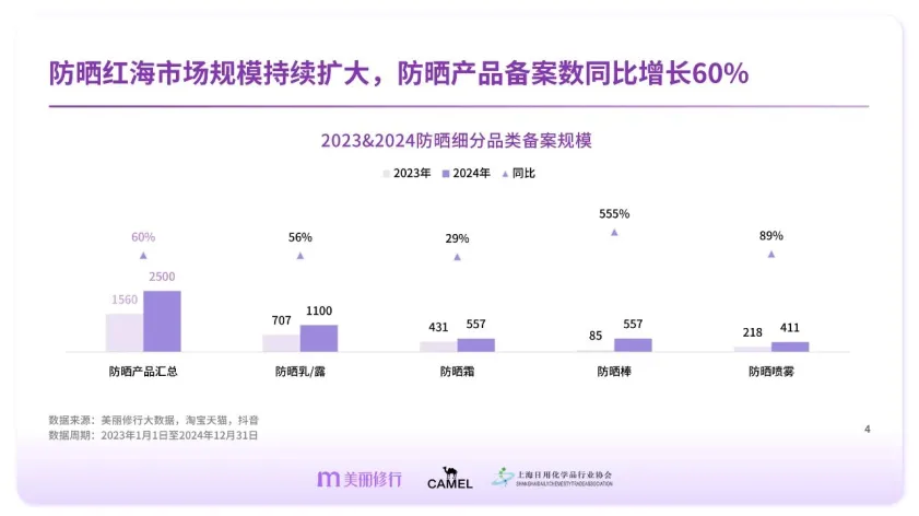 图片[4]-专业防晒护理白皮书-美丽修行.pdf-一起筹课网