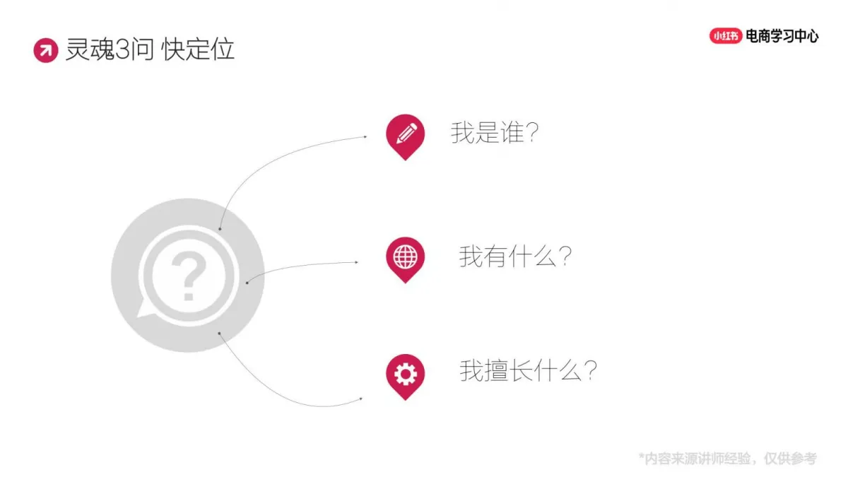 图片[4]-中小商家如何0-1快速起盘小红书店铺.pdf-一起筹课网